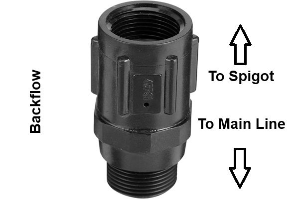 drip system backflow